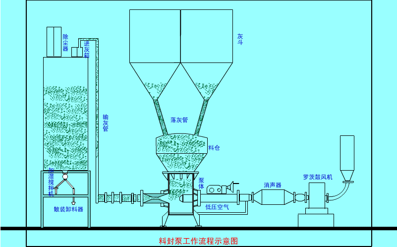 料封泵动图.gif
